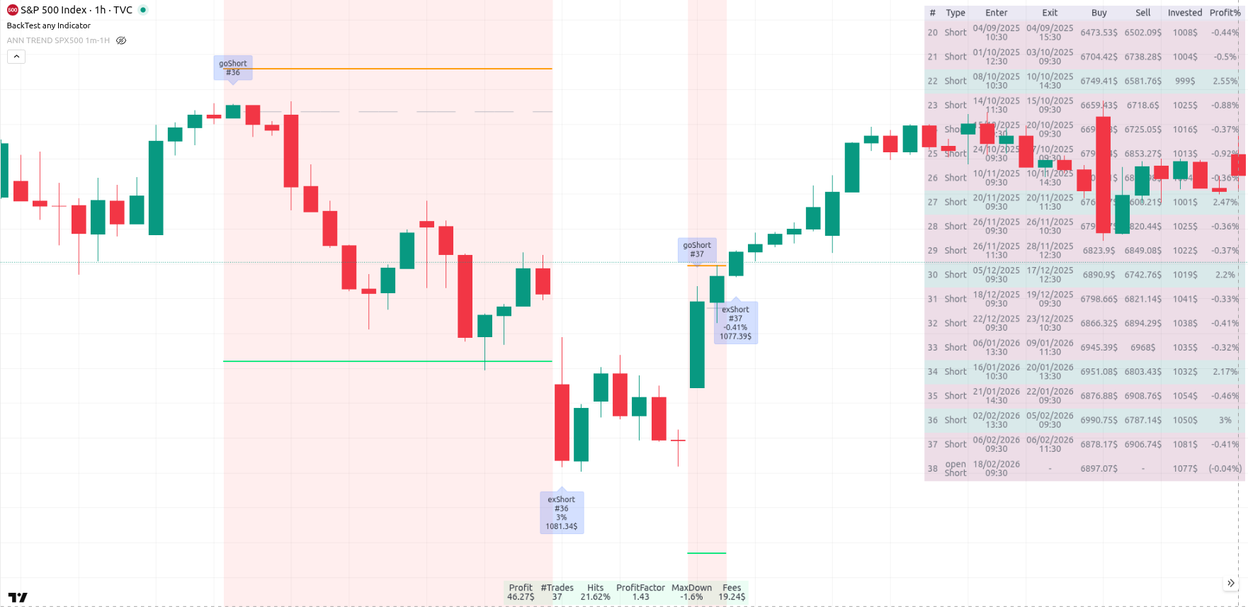 Backtest any Indicator v5 Preview