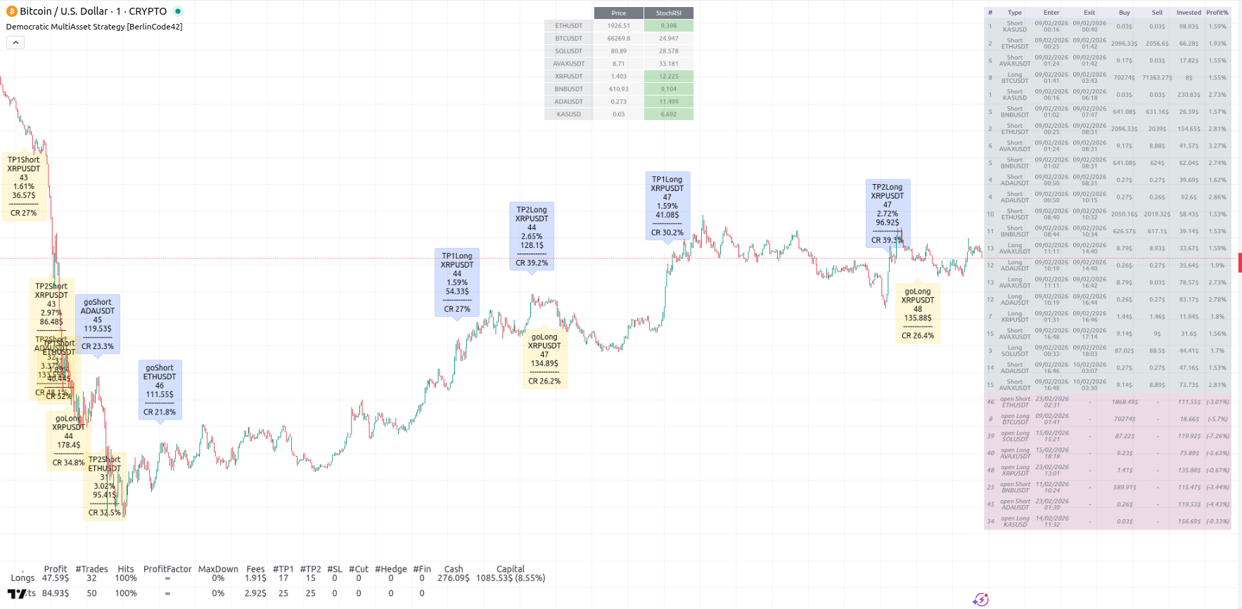 Democratic MultiAsset Strategy Preview