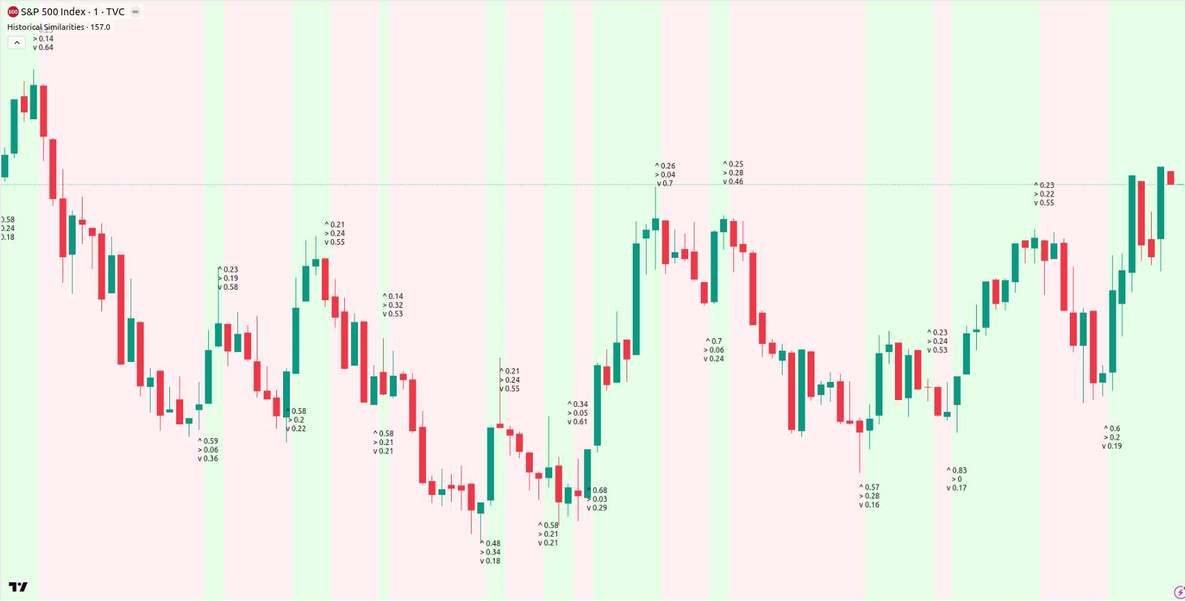 Historical Similarities Preview