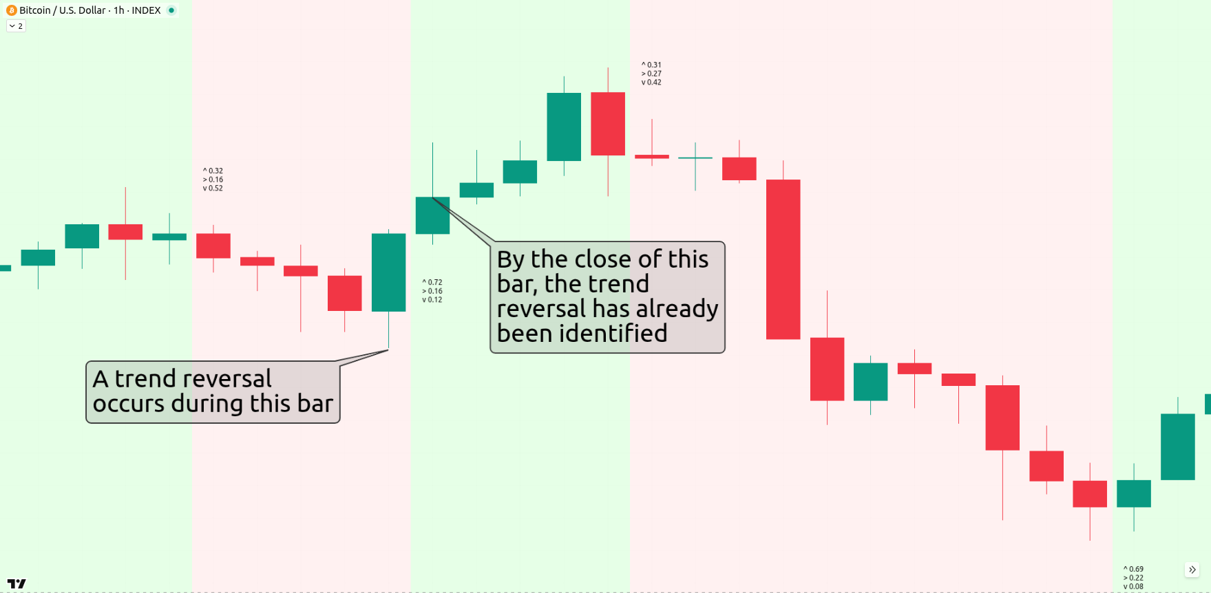 Historical Similarities Preview