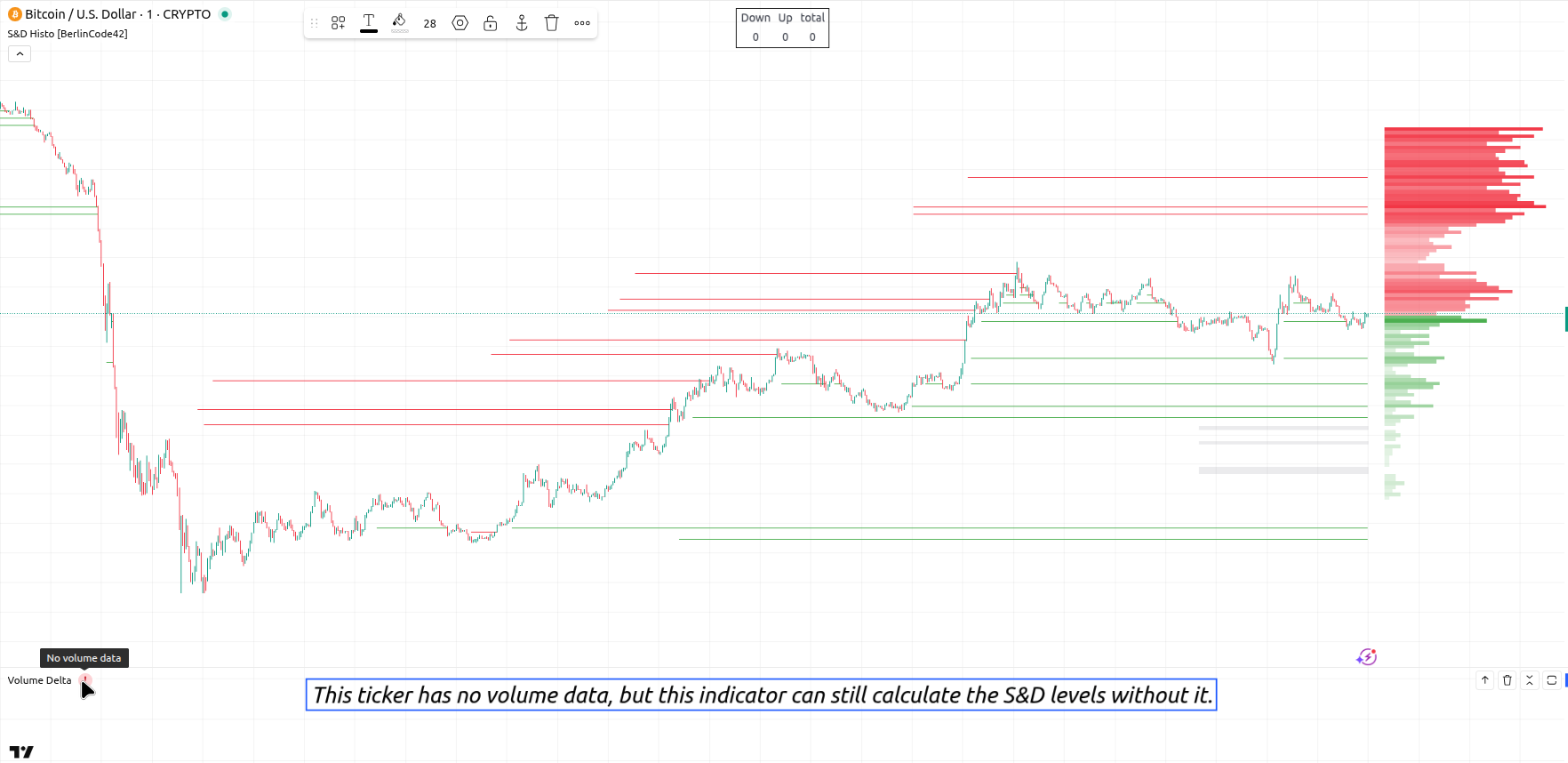 Supply & Demand Histogram Preview