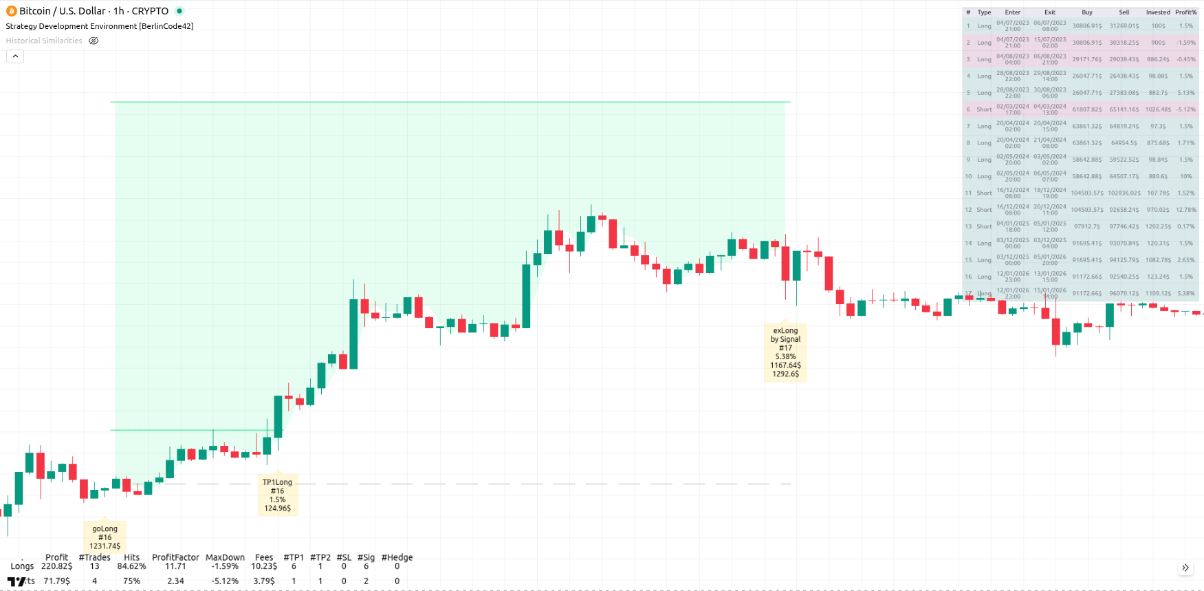Strategy Development Environment Preview